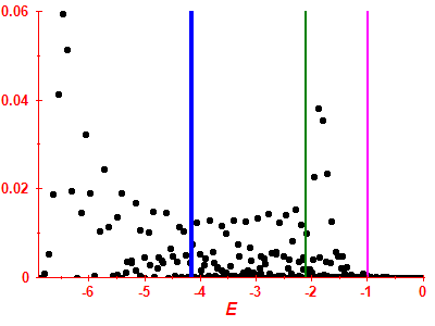 Strength function